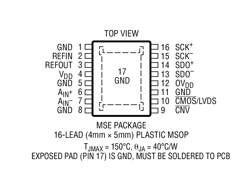 Product Package 1