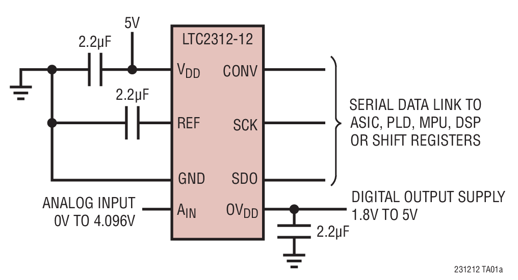 5V Supply, Internal Reference, 500ksps, 12-Bit Sampling ADC