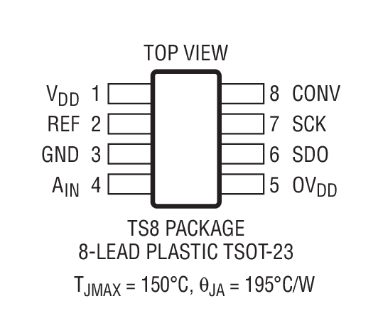 Product Package 1