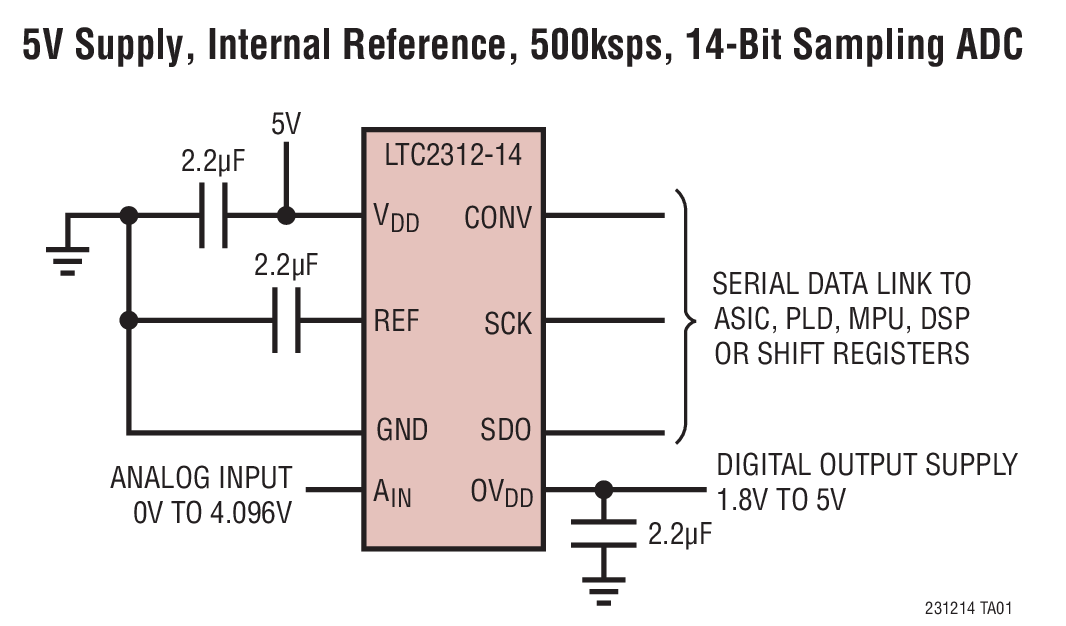 5V Supply, Internal Reference,500ksps, 14-Bit Sampling ADC