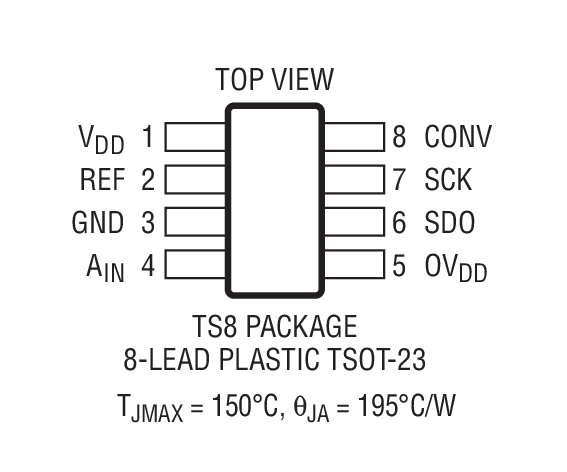 Product Package 1