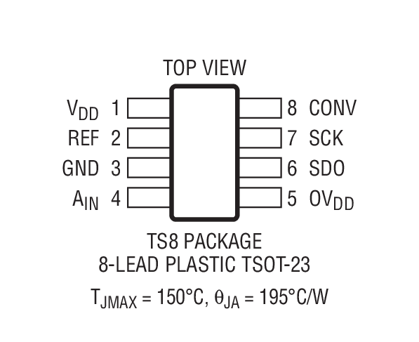 Product Package 1