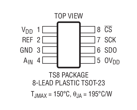 Product Package 1