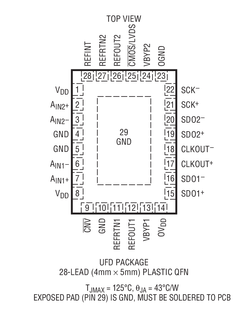 Product Package 1