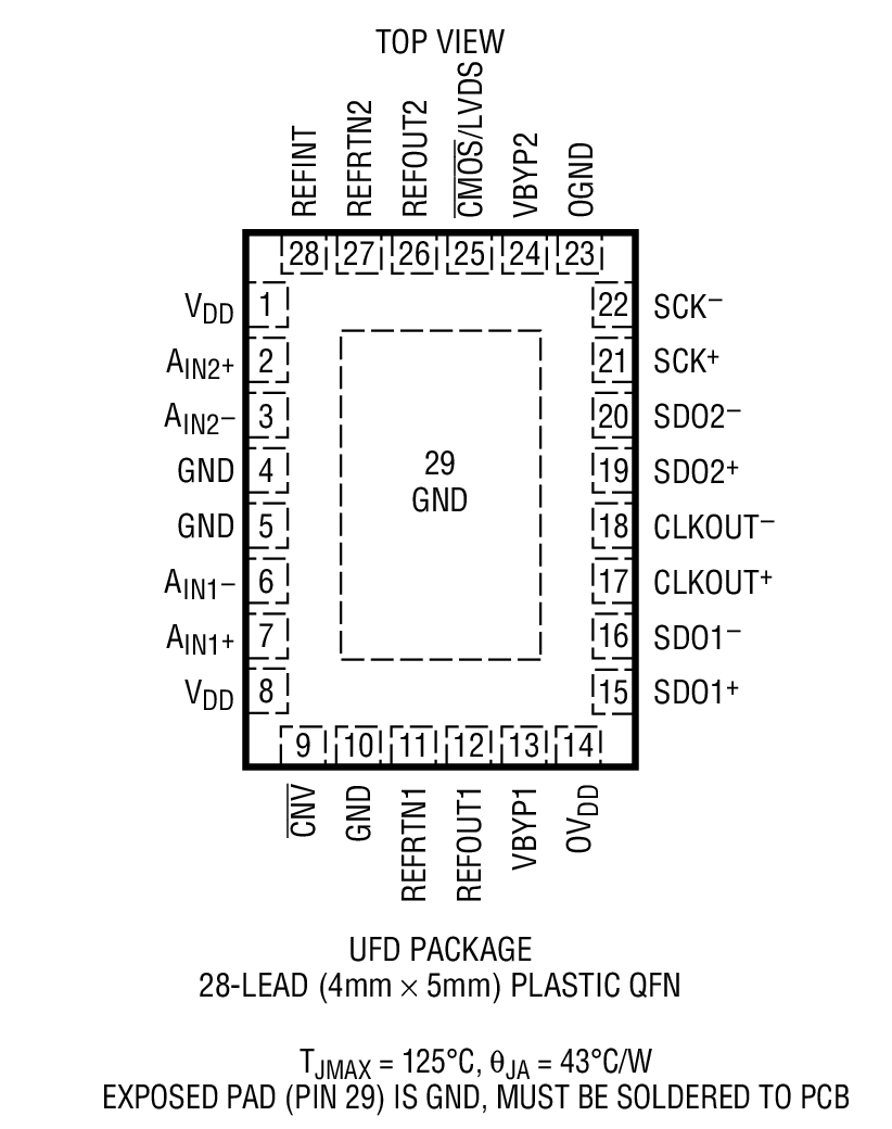 Product Package 1