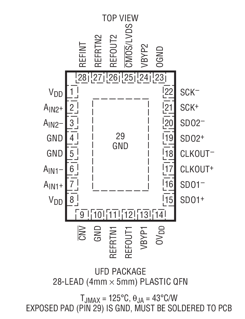 Product Package 1