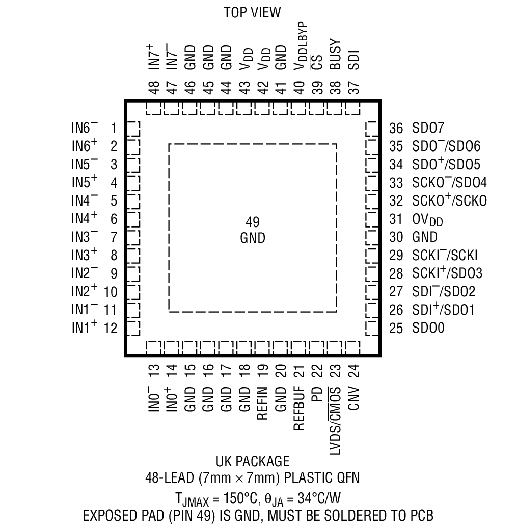 Product Package 1