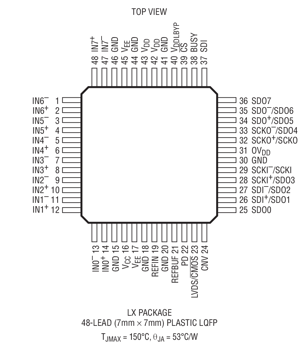 Product Package 1
