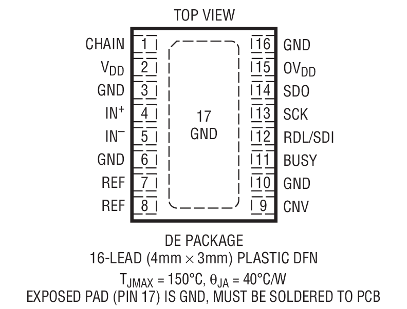 Product Package 1