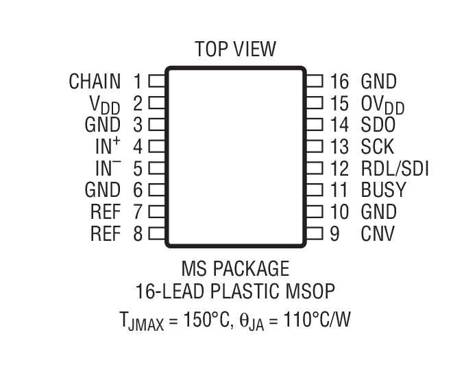 Product Package 2