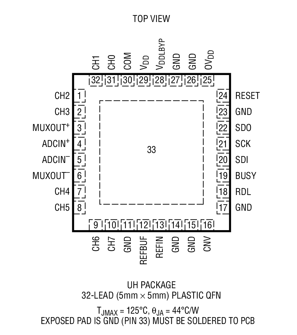 Product Package 1