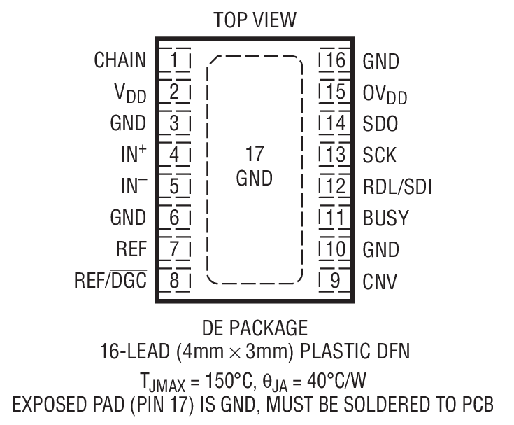 Product Package 1