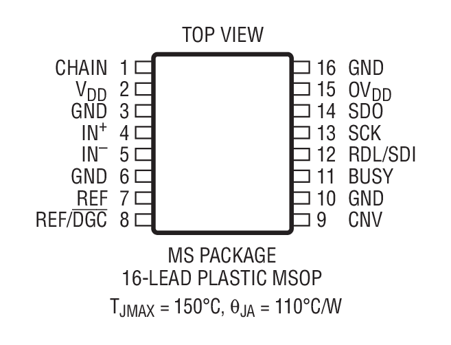 Product Package 2