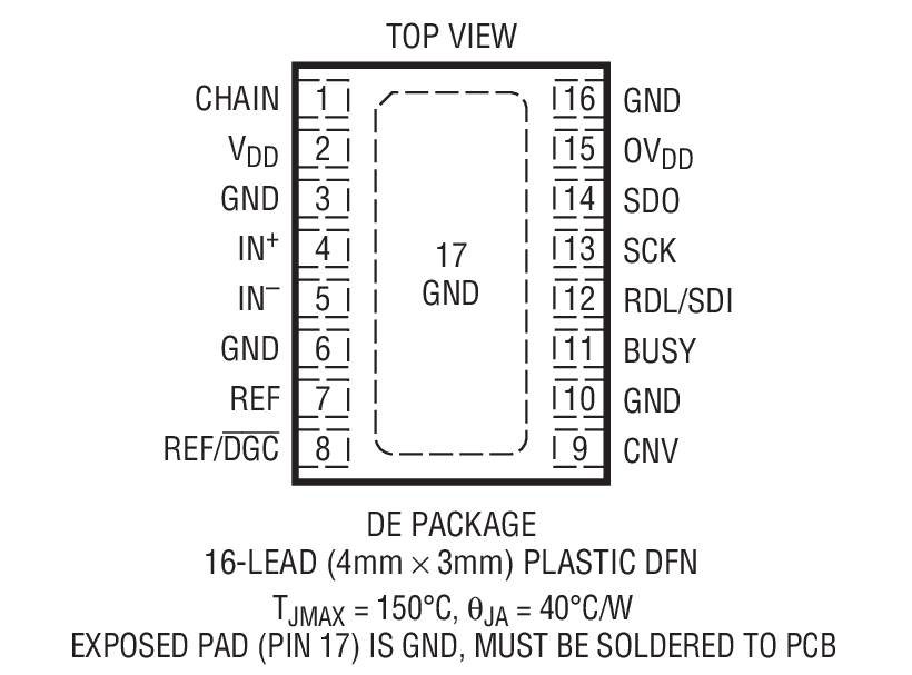 Product Package 1