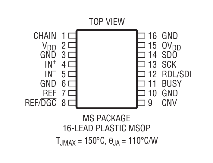 Product Package 2