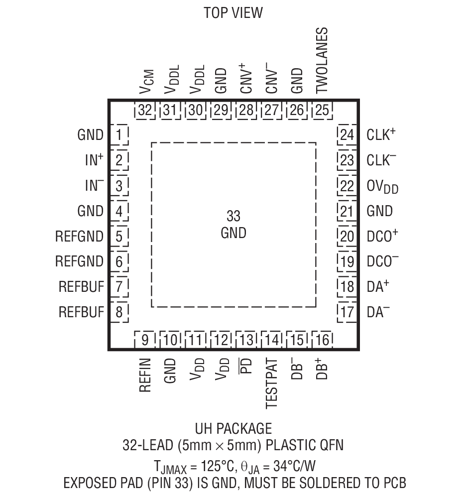 Product Package 1