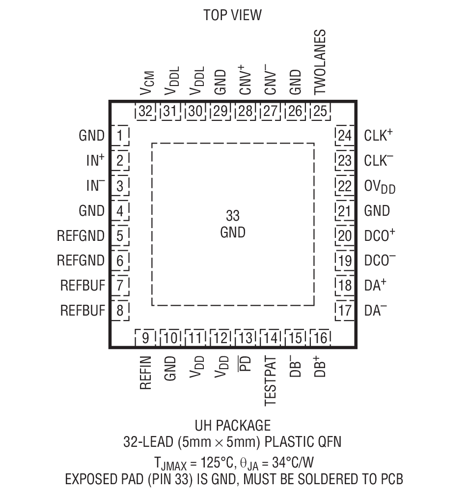 Product Package 1