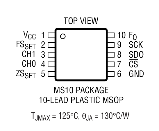 Product Package 2