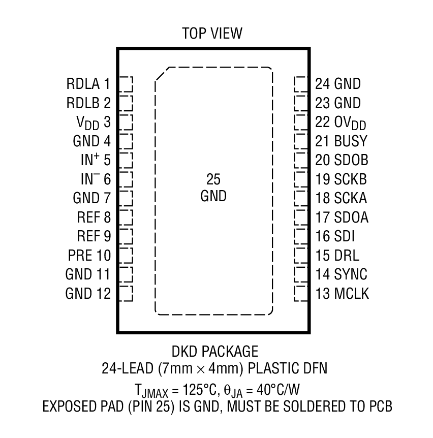 Product Package 1
