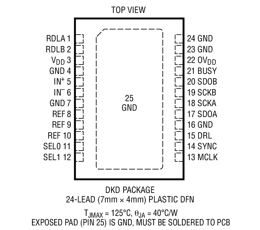 Product Package 1