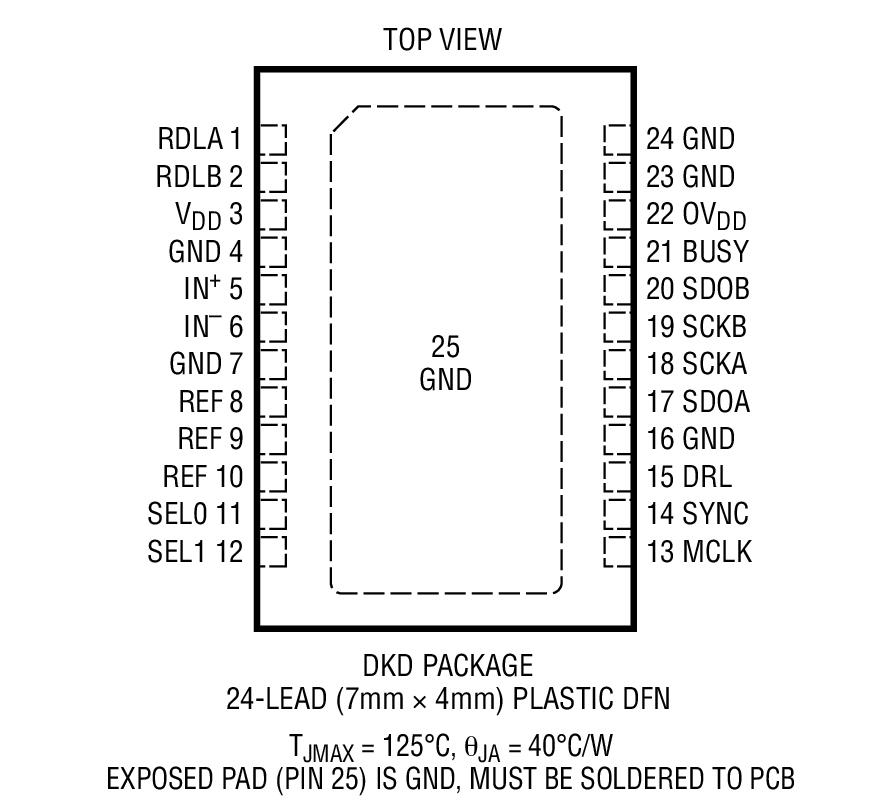 Product Package 1
