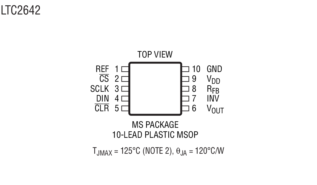 Product Package 5