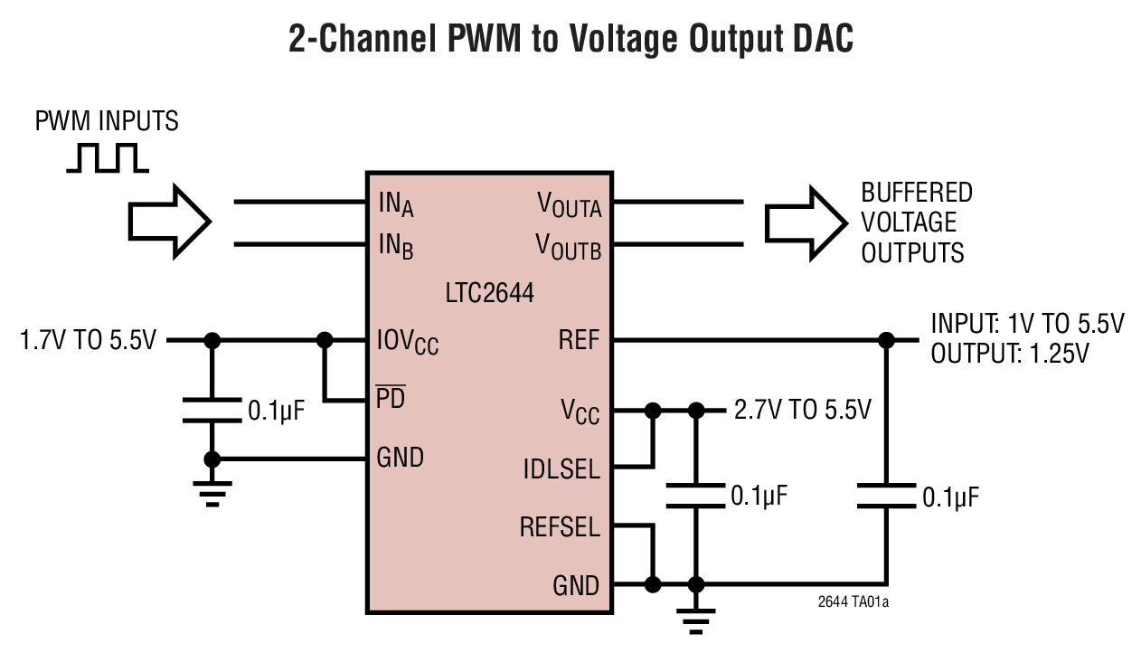 2-Channel PWM to Voltage Output DAC