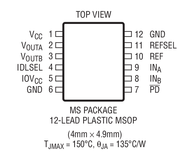 Product Package 1