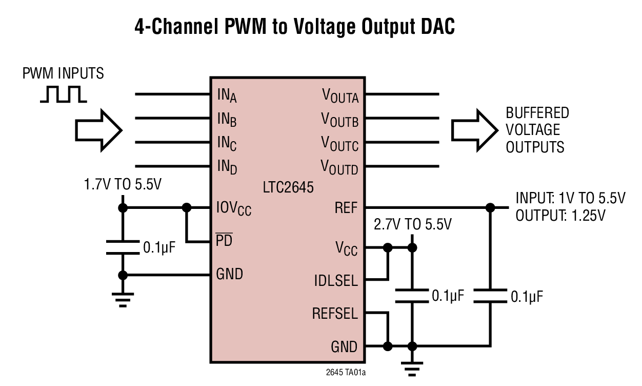 4-Channel PWM to Voltage Output DAC