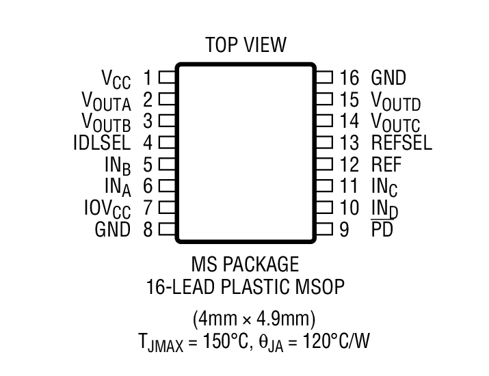 Product Package 1