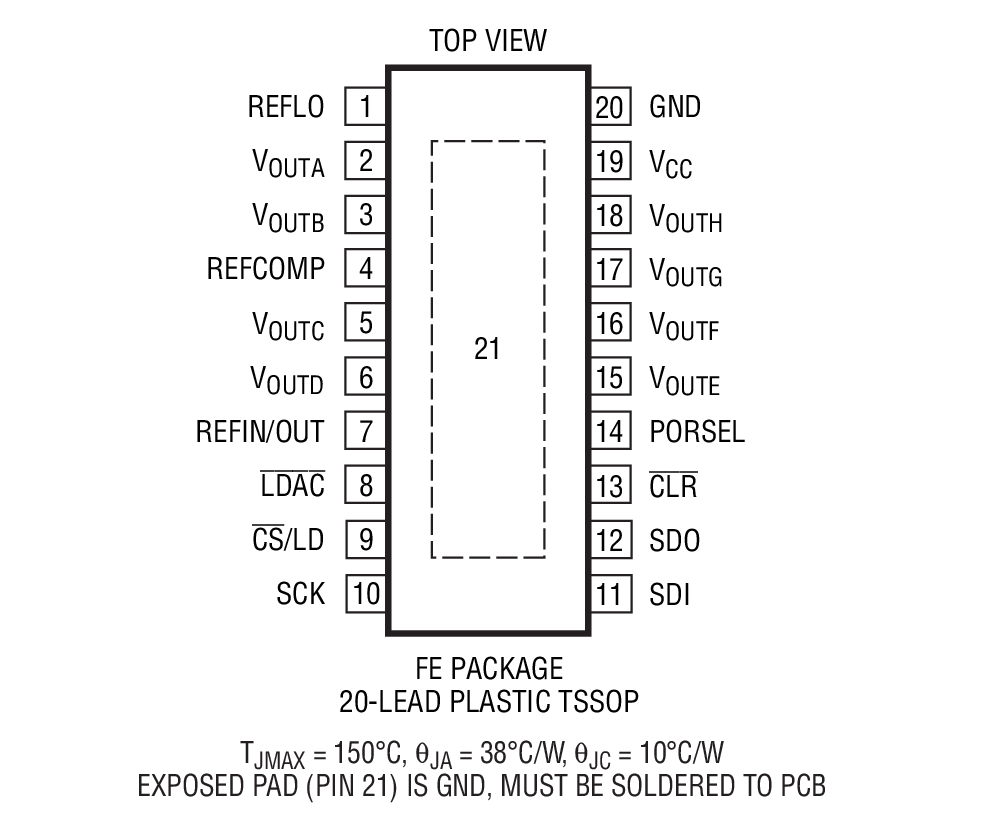 Product Package 1