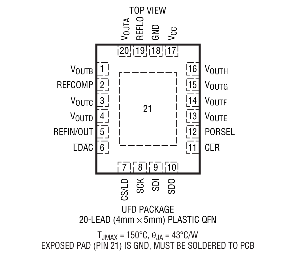 Product Package 2