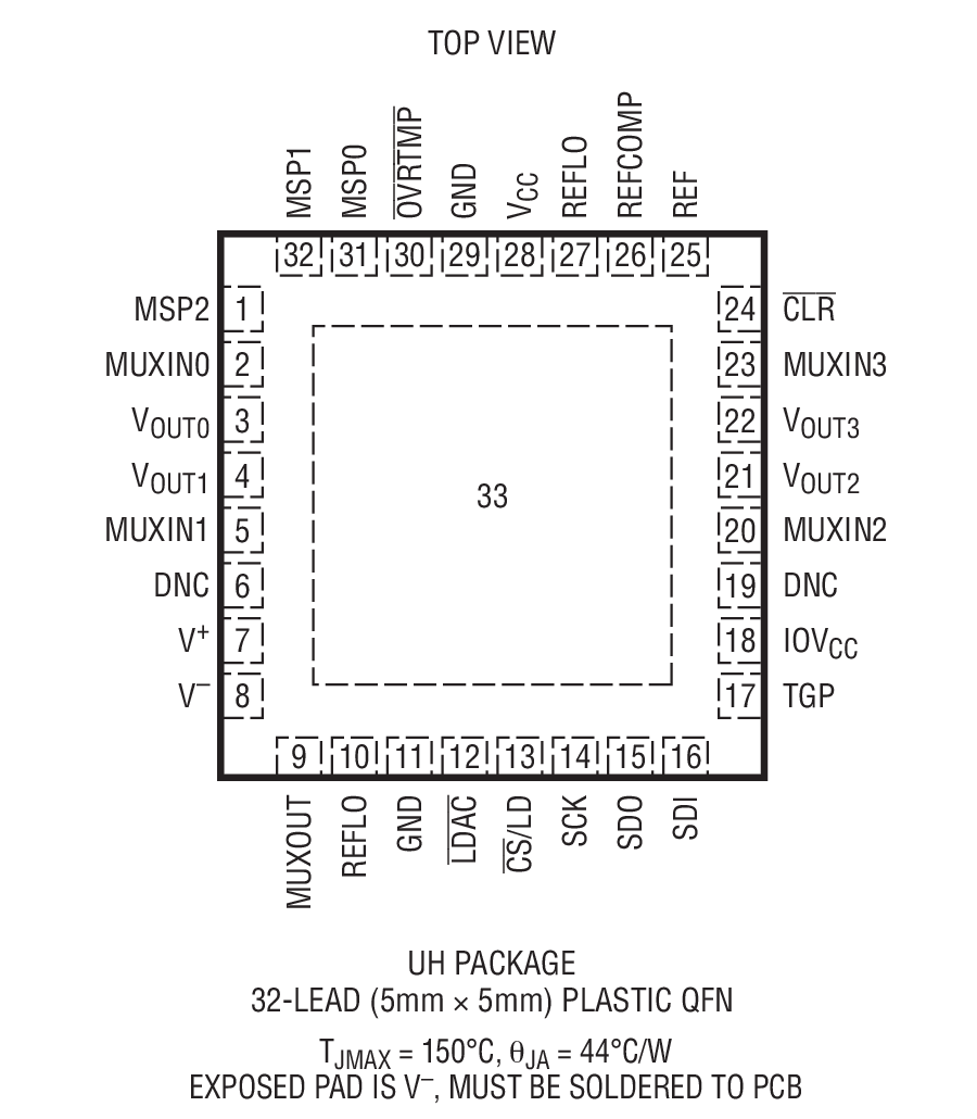 Product Package 1