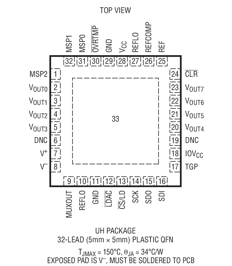 Product Package 1