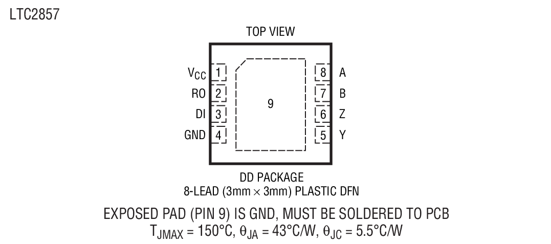 Product Package 3