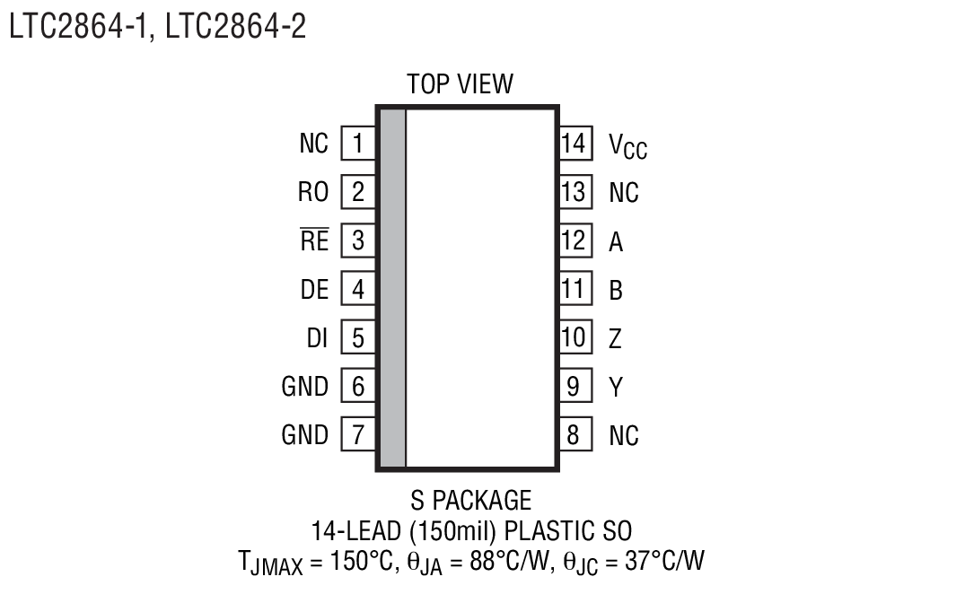 Product Package 5