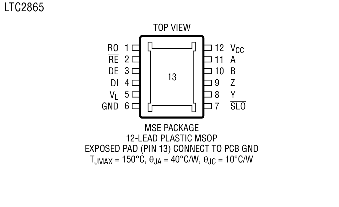 Product Package 7