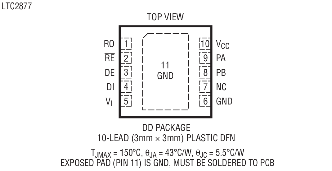 Product Package 3