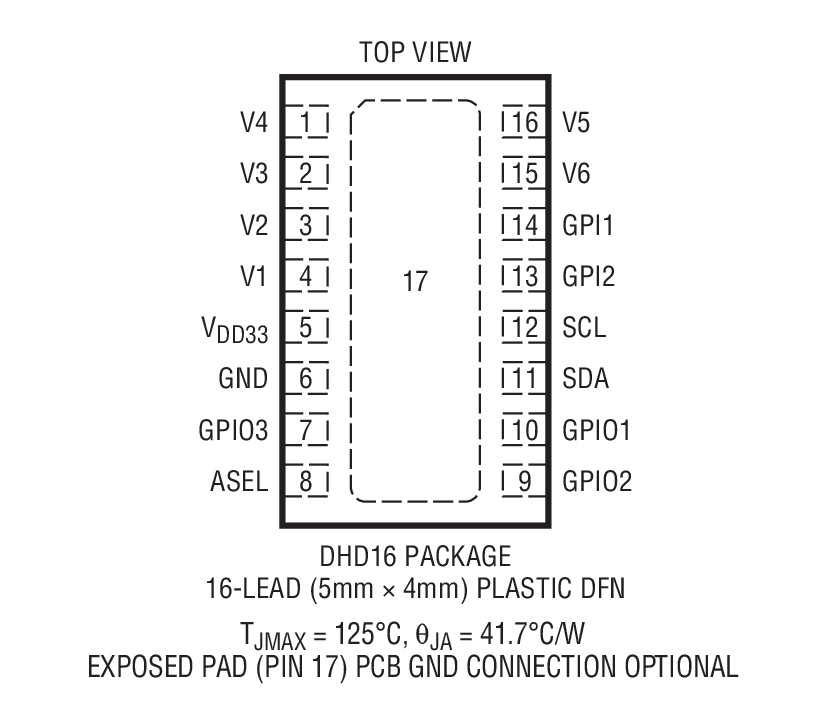 Product Package 1