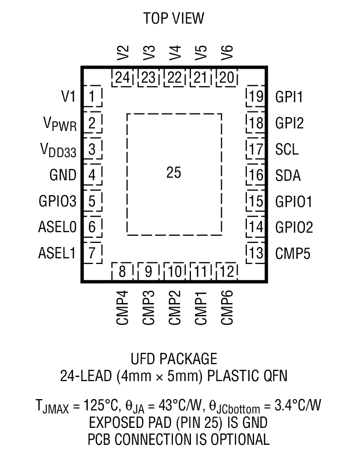 Product Package 2