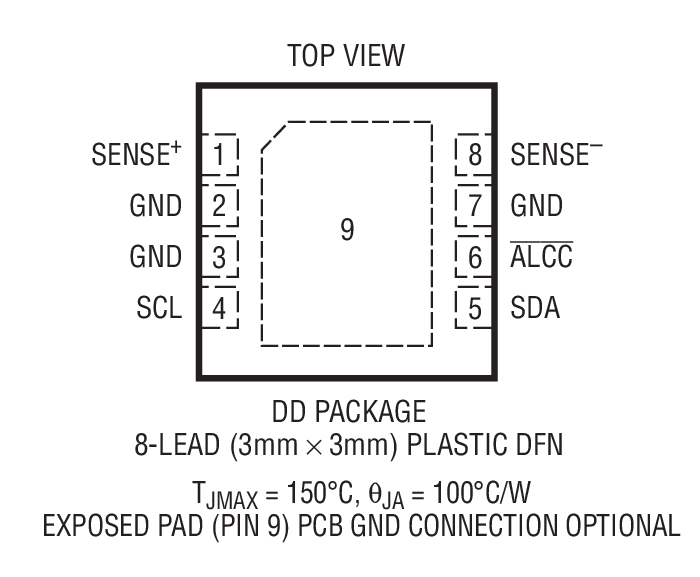 Product Package 1