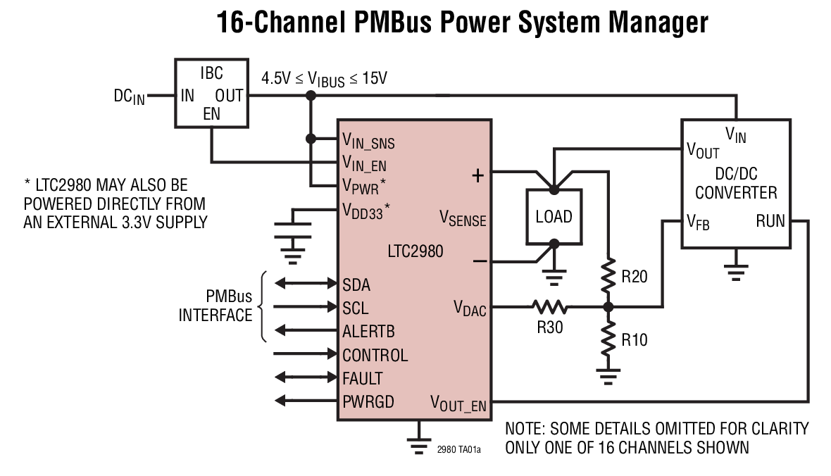 16-Channel PMBus Power System Manager