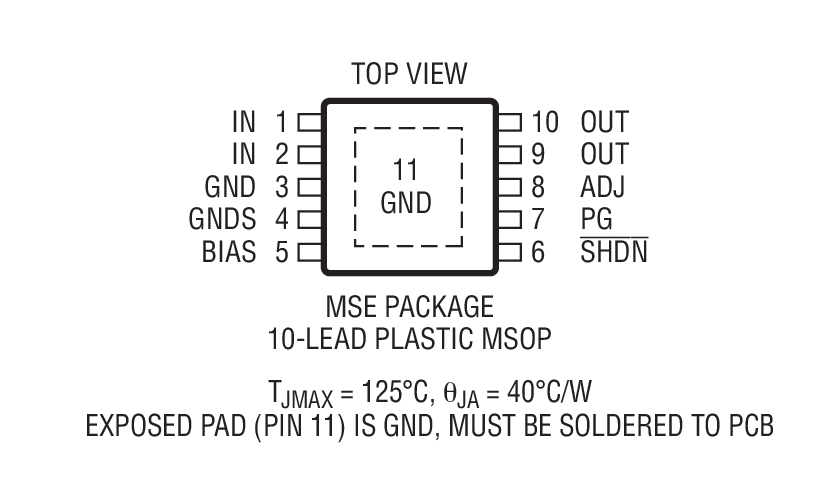 Product Package 2