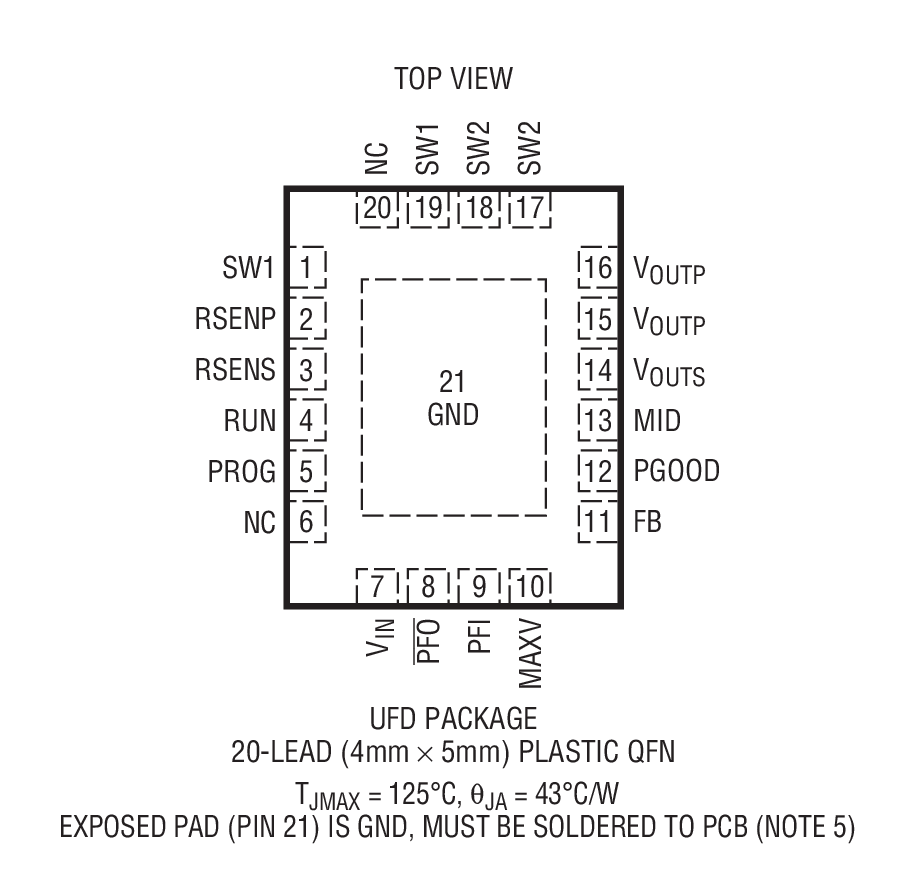 Product Package 1