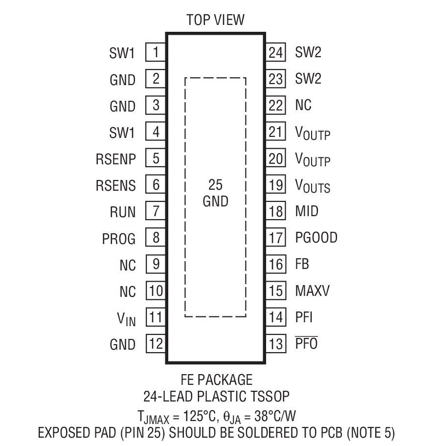Product Package 1