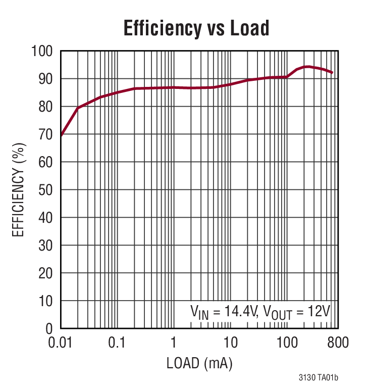 LTC3130 Typical Application Image 2