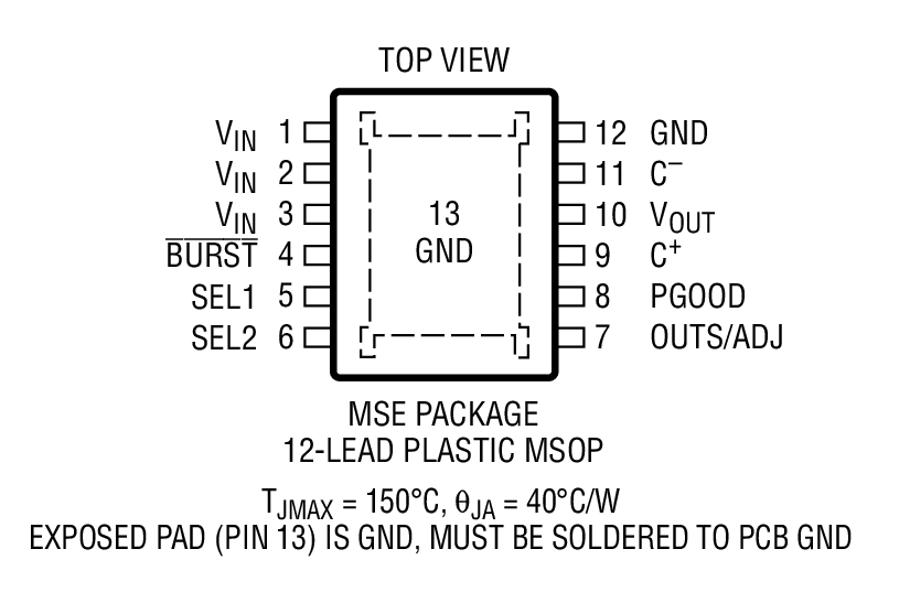 Product Package 2