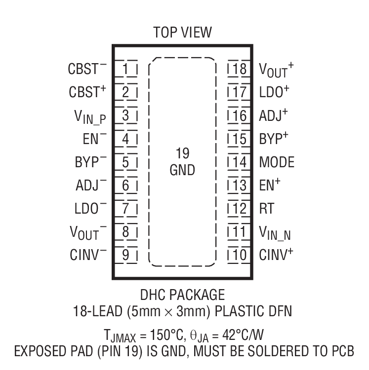 Product Package 1