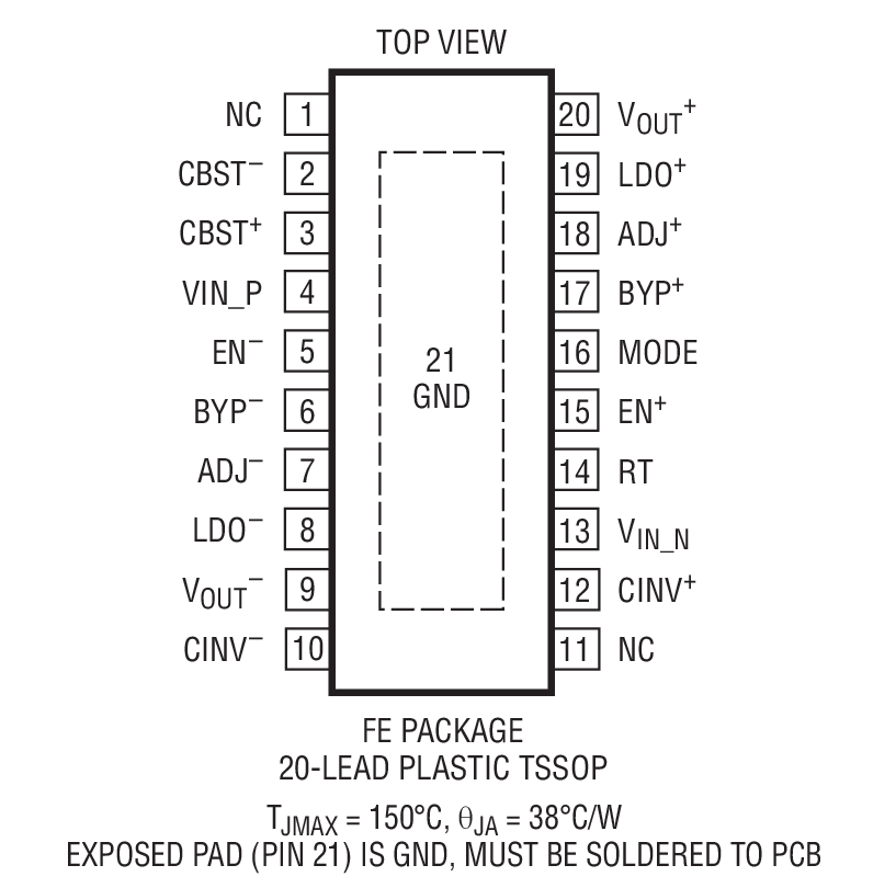 Product Package 2