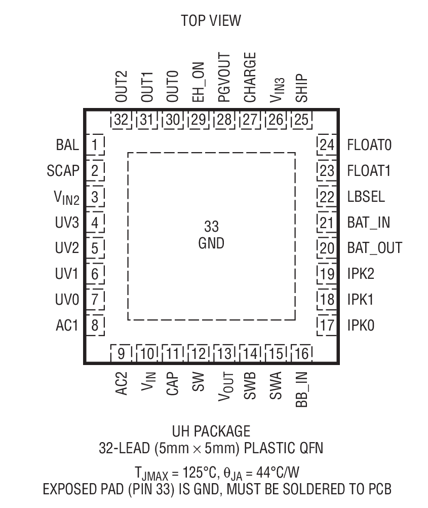 Product Package 1